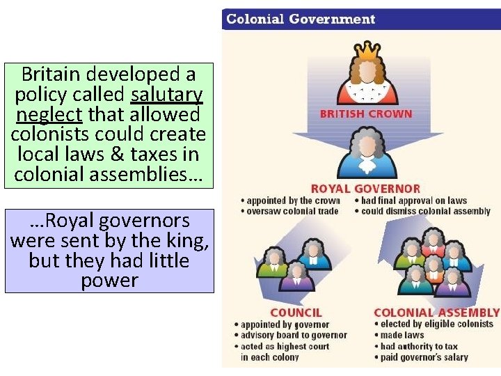 Britain developed a policy called salutary neglect that allowed colonists could create local laws