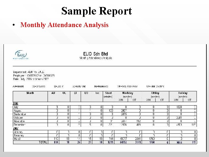Sample Report • Monthly Attendance Analysis 