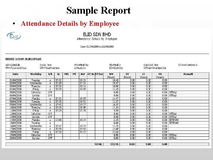 Sample Report • Attendance Details by Employee 