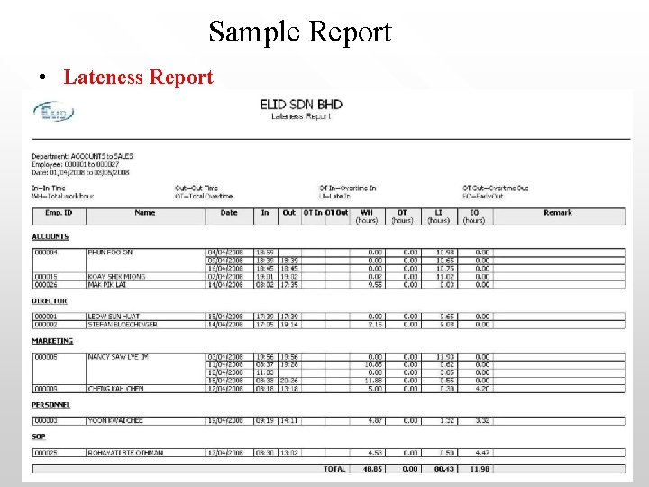 Sample Report • Lateness Report 