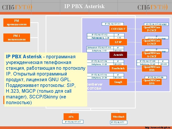 IP PBX Asterisk РМ преподавателя IP 172. 16. 117. 111 СОТСБИ-У РМ 1 пользователя