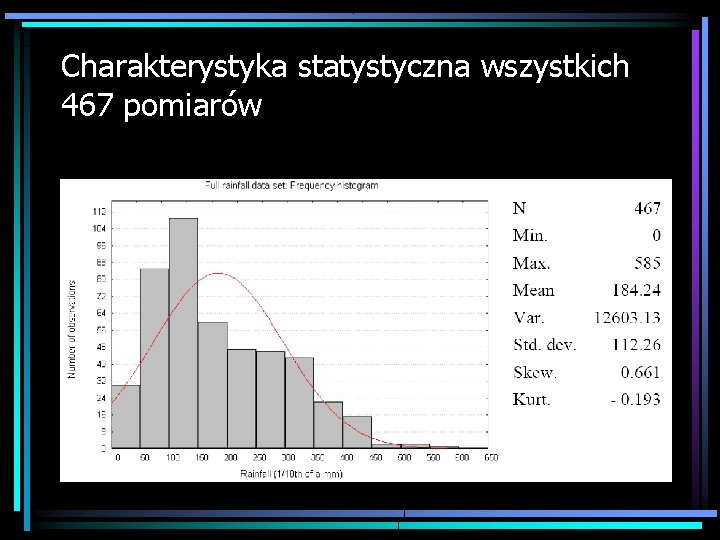 Charakterystyka statystyczna wszystkich 467 pomiarów 