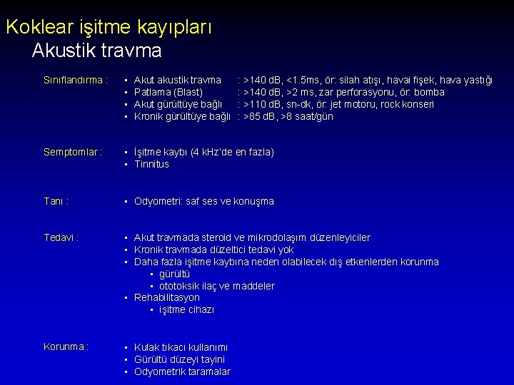 Koklear işitme kayıpları Akustik travma Sınıflandırma : • • Semptomlar : • İşitme kaybı