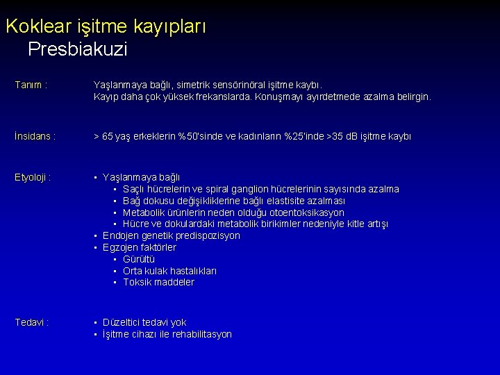 Koklear işitme kayıpları Presbiakuzi Tanım : Yaşlanmaya bağlı, simetrik sensörinöral işitme kaybı. Kayıp daha