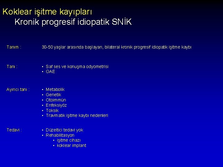 Koklear işitme kayıpları Kronik progresif idiopatik SNİK Tanım : 30 -50 yaşlar arasında başlayan,