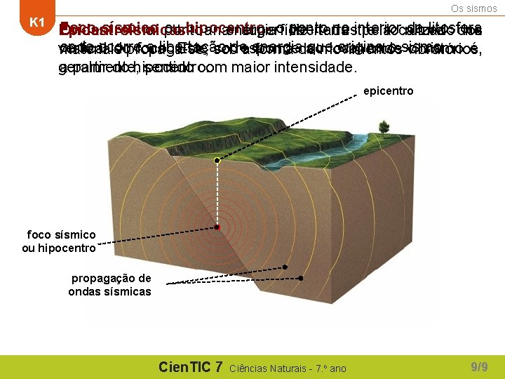 Os sismos K 1 Foco hipocentroo ponto no interior da litosfera Epicentroo ou ponto