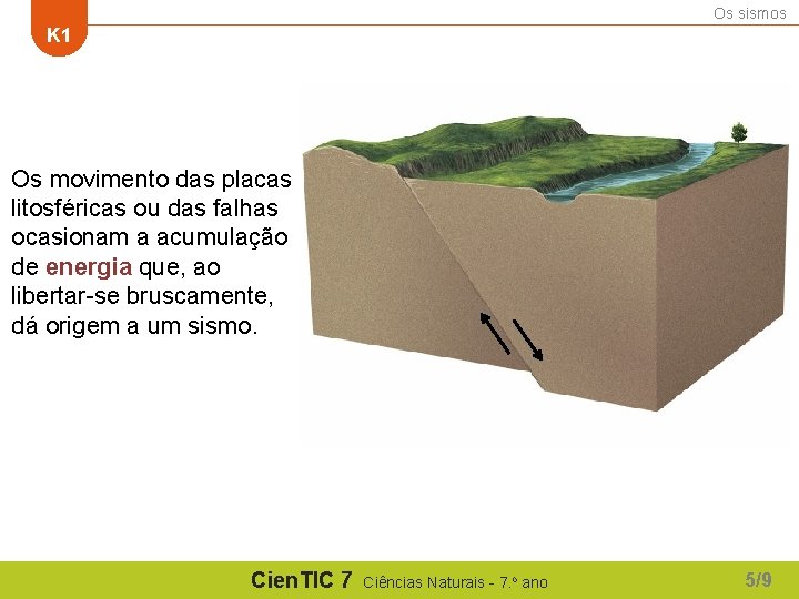 Os sismos K 1 Os movimento das placas litosféricas ou das falhas ocasionam a
