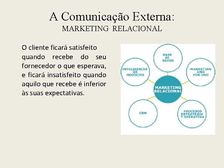 A Comunicação Externa: MARKETING RELACIONAL O cliente ficará satisfeito quando recebe do seu fornecedor