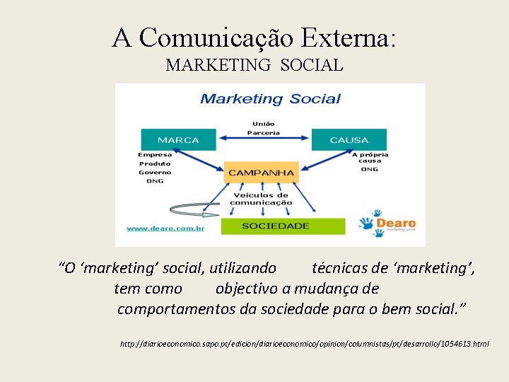 A Comunicação Externa: MARKETING SOCIAL “O ‘marketing’ social, utilizando técnicas de ‘marketing’, tem como