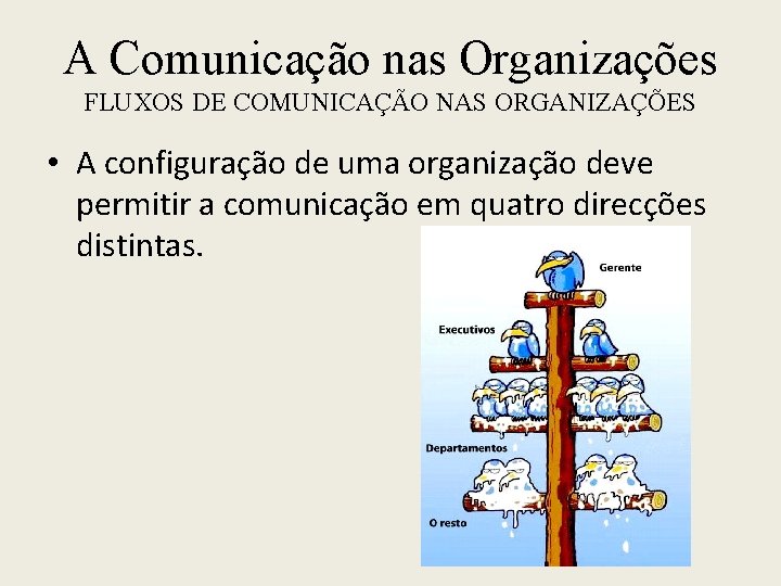 A Comunicação nas Organizações FLUXOS DE COMUNICAÇÃO NAS ORGANIZAÇÕES • A configuração de uma