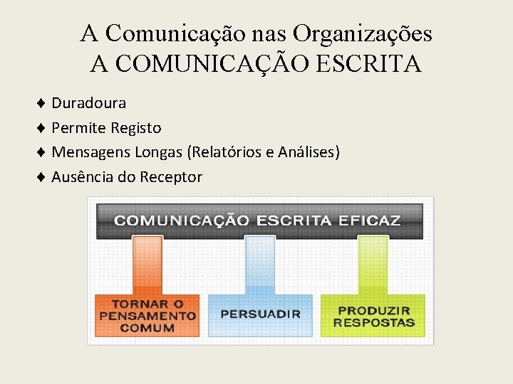 A Comunicação nas Organizações A COMUNICAÇÃO ESCRITA Duradoura Permite Registo Mensagens Longas (Relatórios e