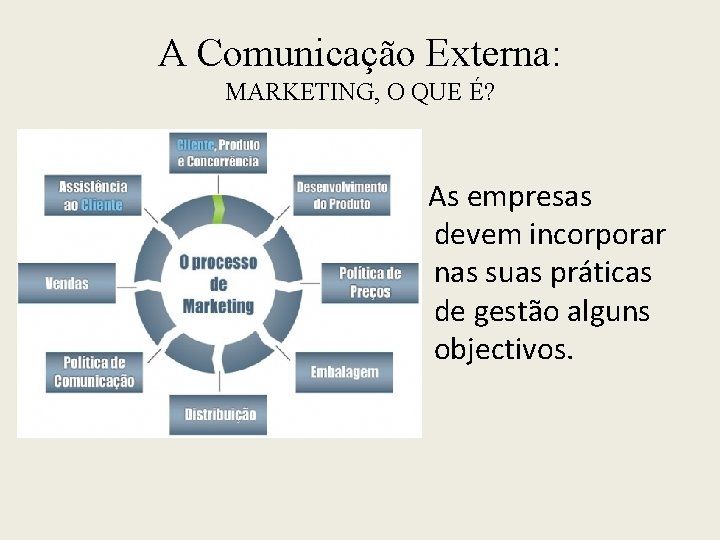 A Comunicação Externa: MARKETING, O QUE É? As empresas devem incorporar nas suas práticas