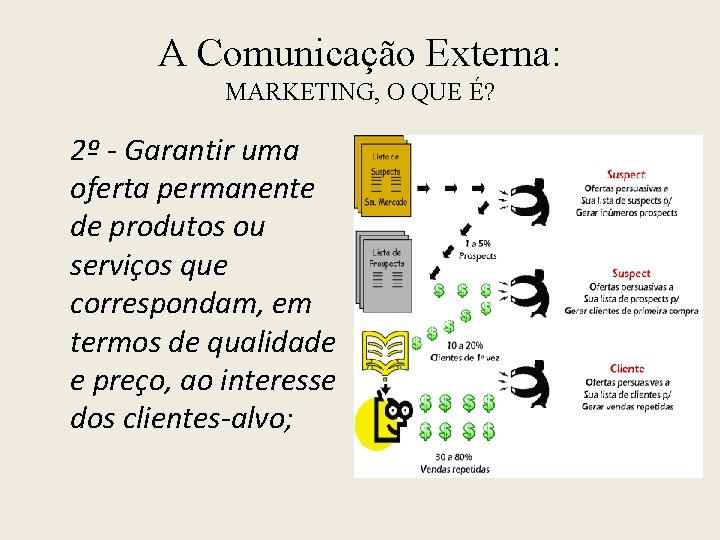 A Comunicação Externa: MARKETING, O QUE É? 2º - Garantir uma oferta permanente de