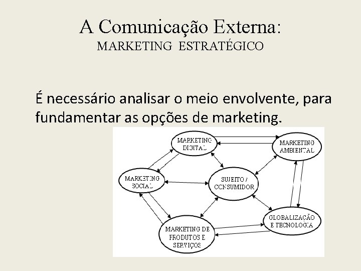 A Comunicação Externa: MARKETING ESTRATÉGICO É necessário analisar o meio envolvente, para fundamentar as