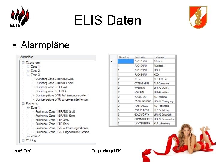 ELIS Daten • Alarmpläne 19. 05. 2020 Besprechung LFK 