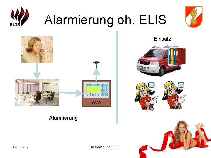 Alarmierung oh. ELIS Einsatz WAS Alarmierung 19. 05. 2020 Besprechung LFK 