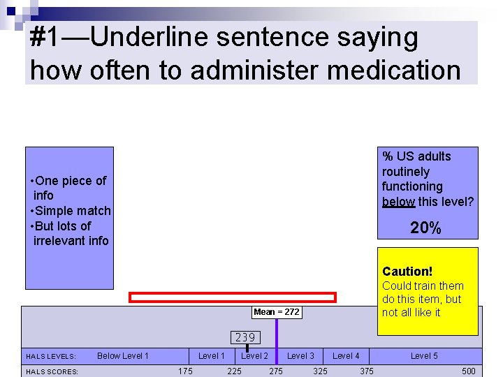 #1—Underline sentence saying how often to administer medication % US adults routinely functioning below