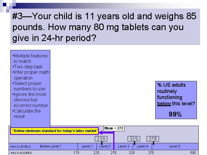 #3—Your child is 11 years old and weighs 85 pounds. How many 80 mg