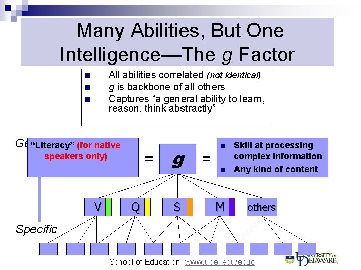 Many Abilities, But One Intelligence—The g Factor All abilities correlated (not identical) g is