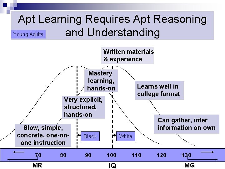 Apt Learning Requires Apt Reasoning Young Adults and Understanding Written materials & experience Mastery