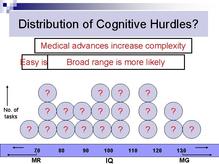 Distribution of Cognitive Hurdles? Medical advances increase complexity Easy is unlikely Broad range is