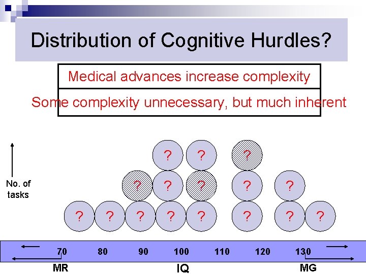 Distribution of Cognitive Hurdles? Medical advances increase complexity Some complexity but much inherent Broadunnecessary,