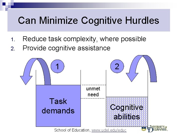 Can Minimize Cognitive Hurdles 1. 2. Reduce task complexity, where possible Provide cognitive assistance