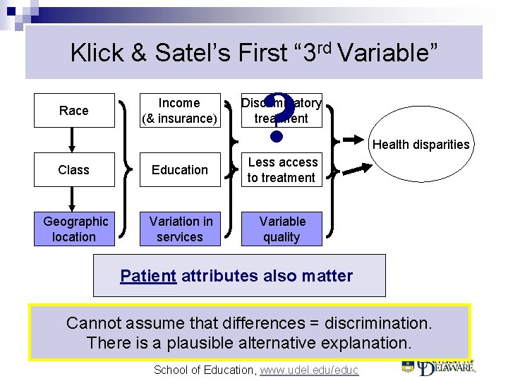 Klick & Satel’s First “ 3 rd Variable” Race Income (& insurance) ? Discriminatory