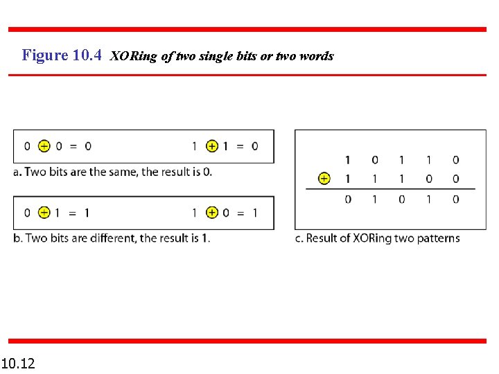 Figure 10. 4 XORing of two single bits or two words 10. 12 