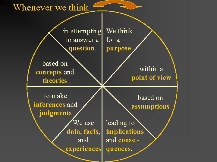Whenever we think in attempting We think to answer a for a question. purpose Whenever we think in attempting We think to answer a for a question. purpose