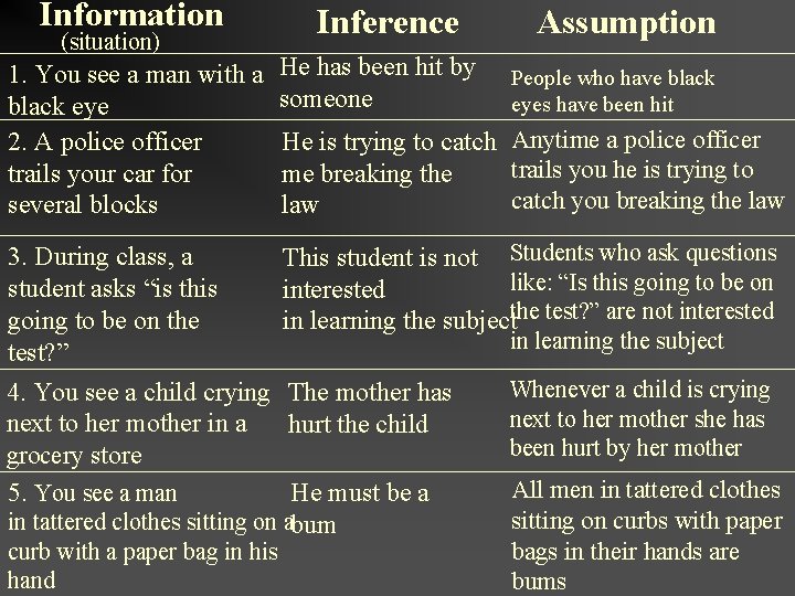 Information (situation) Inference Assumption 1. You see a man with a black eye 2. Information (situation) Inference Assumption 1. You see a man with a black eye 2.
