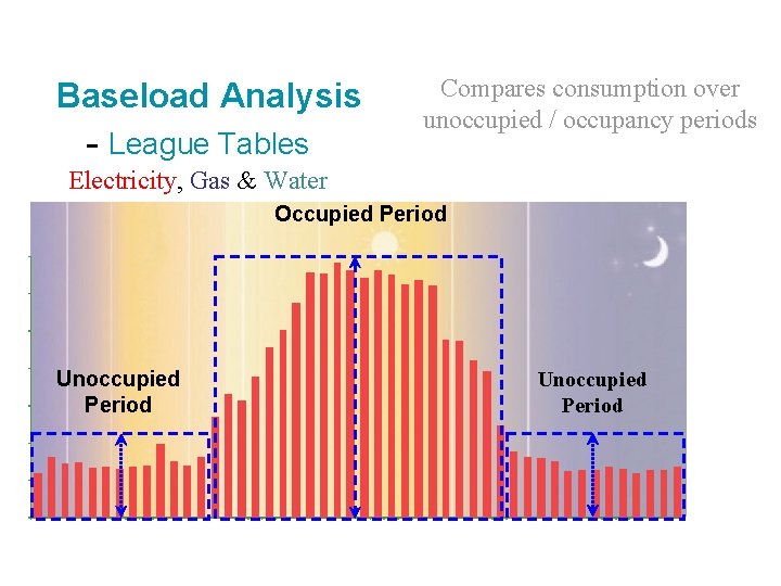 Baseload Analysis - League Tables Compares consumption over unoccupied / occupancy periods Electricity, Gas