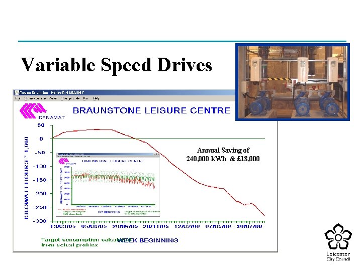 Variable Speed Drives Annual Saving of 240, 000 k. Wh & £ 18, 000