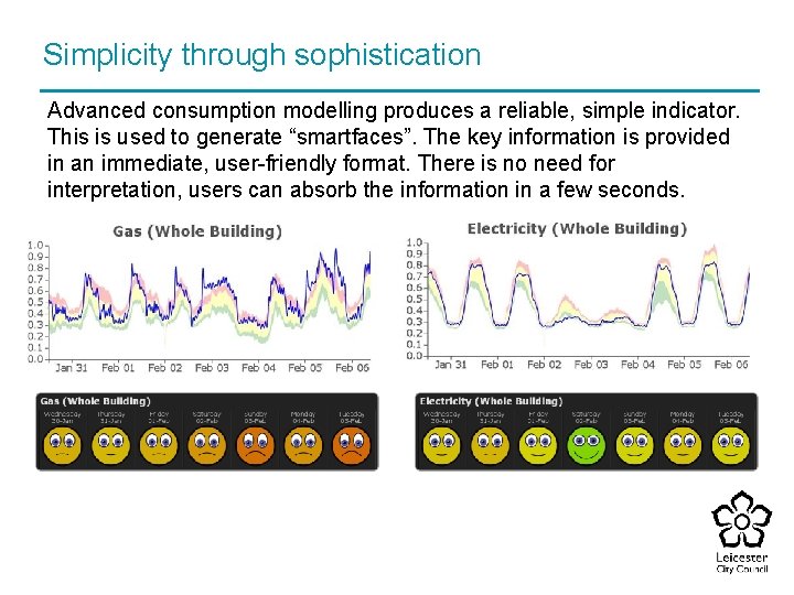 Simplicity through sophistication Advanced consumption modelling produces a reliable, simple indicator. This is used