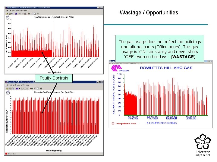 Wastage / Opportunities The gas usage does not reflect the buildings operational hours (Office