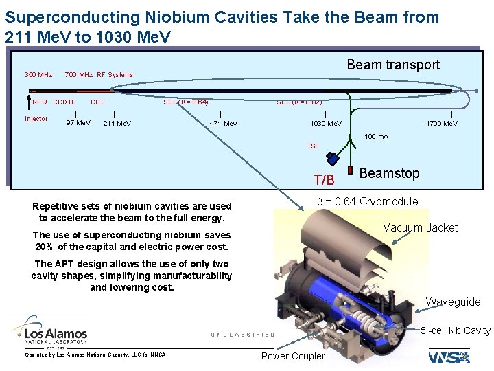 Superconducting Niobium Cavities Take the Beam from 211 Me. V to 1030 Me. V