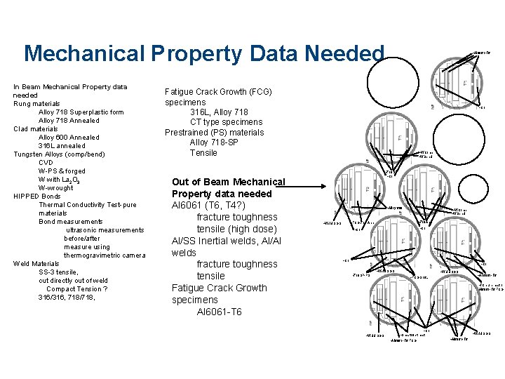 Mechanical Property Data Needed In Beam Mechanical Property data needed Rung materials Alloy 718