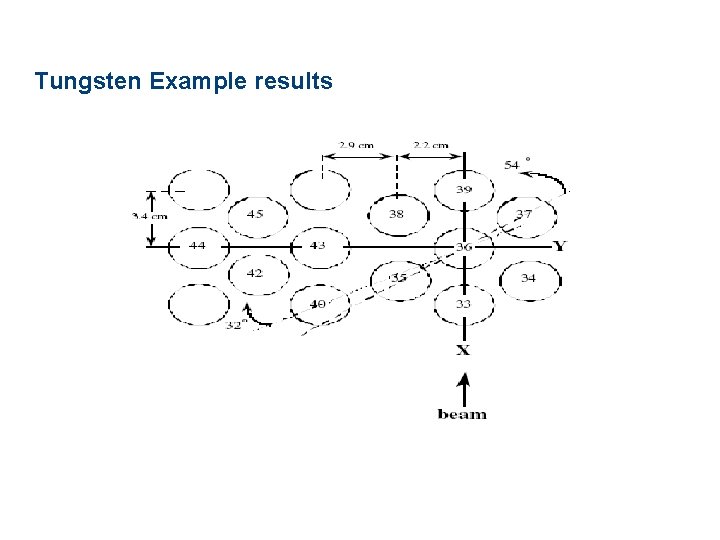 Tungsten Example results 