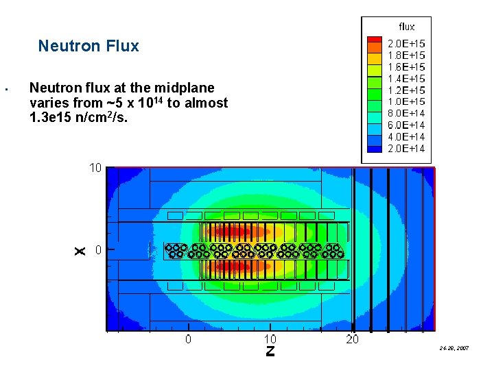 Neutron Flux • Neutron flux at the midplane varies from ~5 x 1014 to