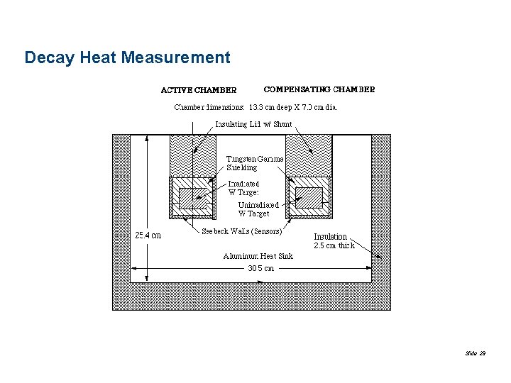 Decay Heat Measurement Slide 29 