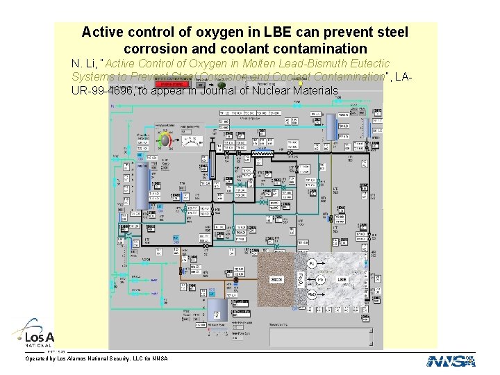 Active control of oxygen in LBE can prevent steel corrosion and coolant contamination N.