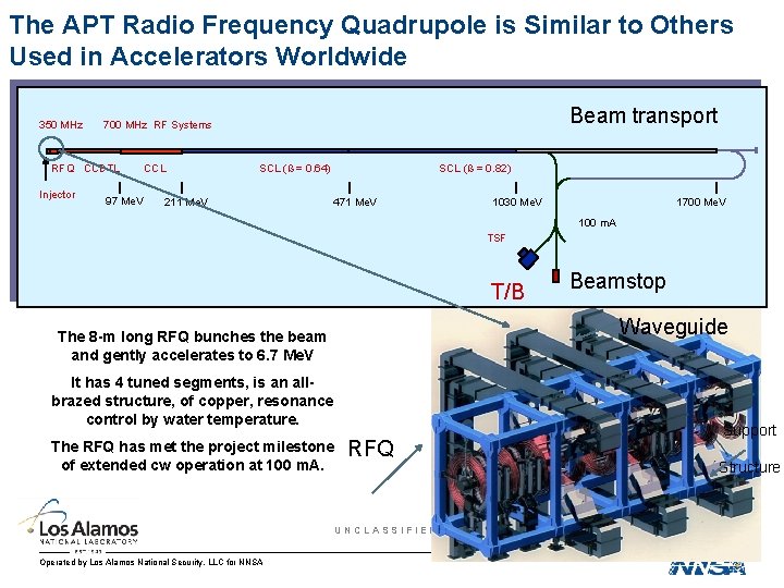 The APT Radio Frequency Quadrupole is Similar to Others Used in Accelerators Worldwide 350