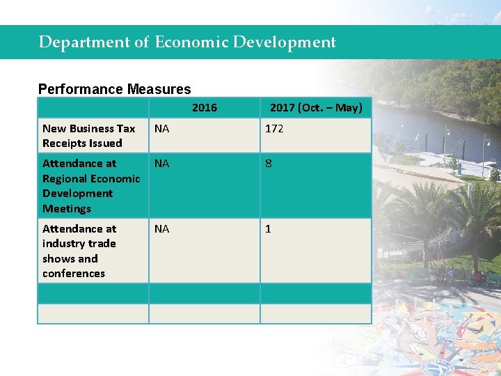 Department of Economic Development Performance Measures 2016 2017 (Oct. – May) New Business Tax