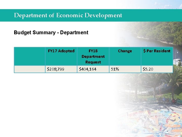 Department of Economic Development Budget Summary - Department FY 17 Adopted $208, 799 FY