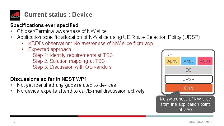 Current status : Device Specifications ever specified • Chipset/Terminal awareness of NW slice • Current status : Device Specifications ever specified • Chipset/Terminal awareness of NW slice •