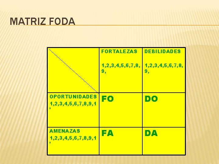 MATRIZ FODA FORTALEZAS DEBILIDADES 1, 2, 3, 4, 5, 6, 7, 8, 9, 9,