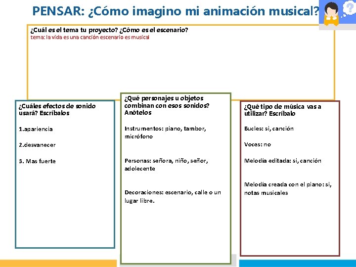 PENSAR: ¿Cómo imagino mi animación musical? ¿Cuál es el tema tu proyecto? ¿Cómo es