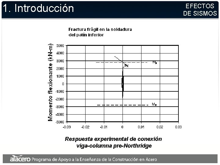 1. Introducción Respuesta experimental de conexión viga-columna pre-Northridge EFECTOS DE SISMOS 