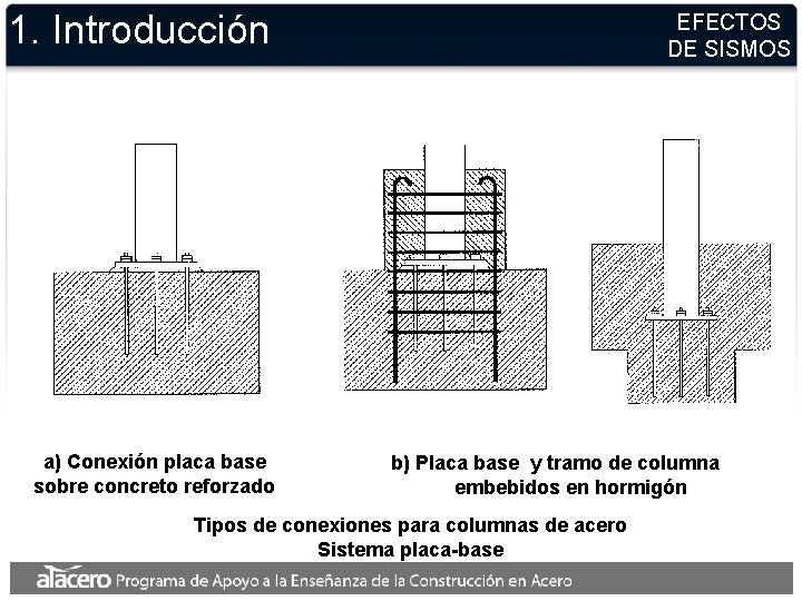 1. Introducción a) Conexión placa base sobre concreto reforzado EFECTOS DE SISMOS b) Placa