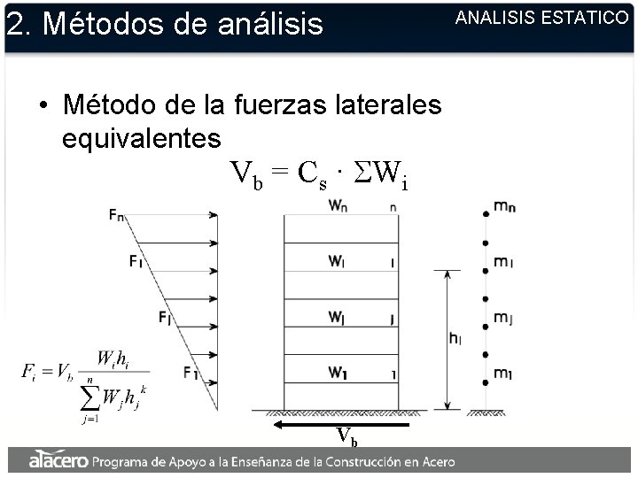 2. Métodos de análisis ANALISIS ESTATICO • Método de la fuerzas laterales equivalentes Vb